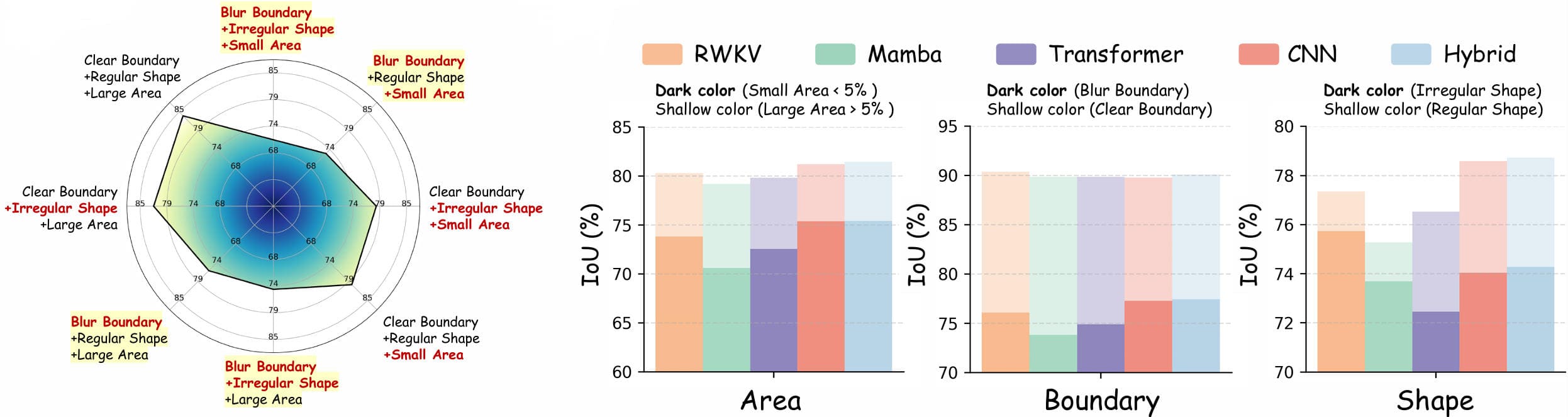 Third research result visualization