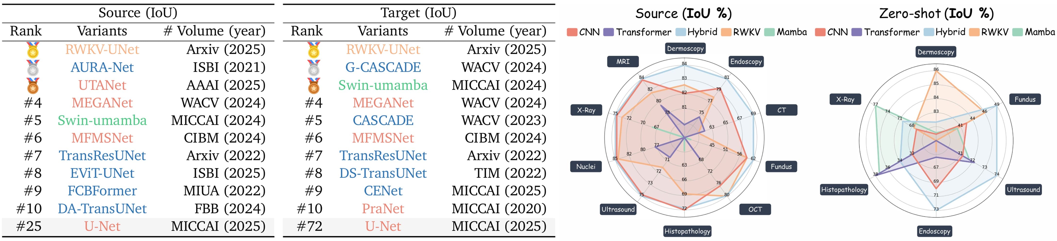 Second research result visualization