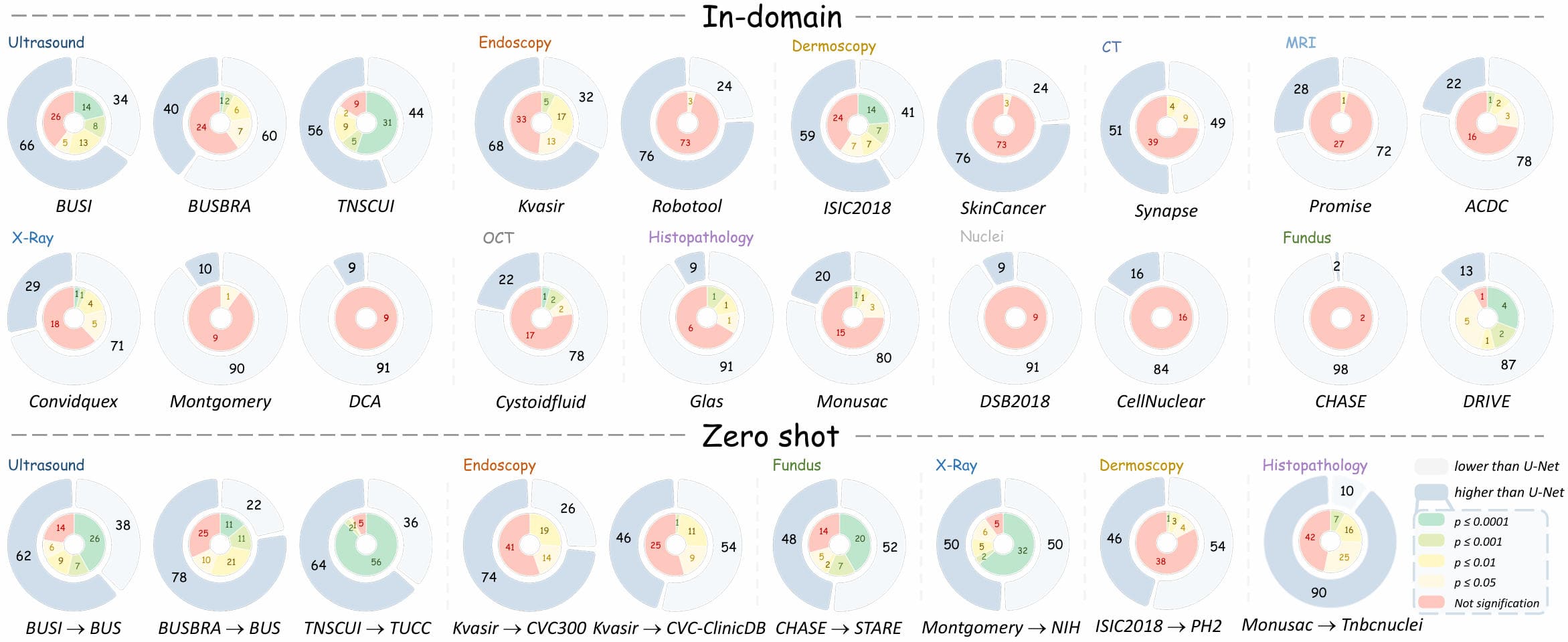 Fourth research result visualization
