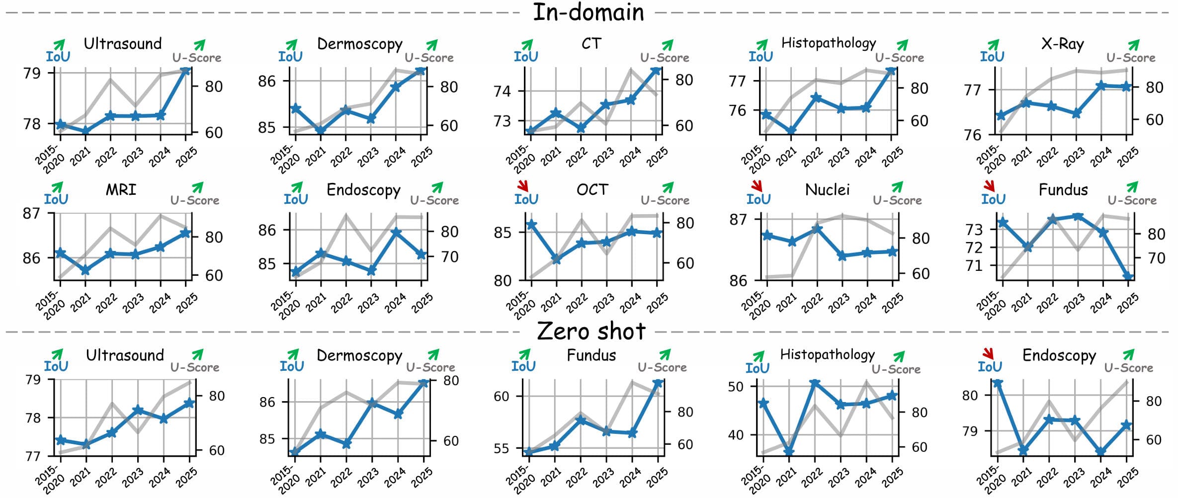 Fourth research result visualization