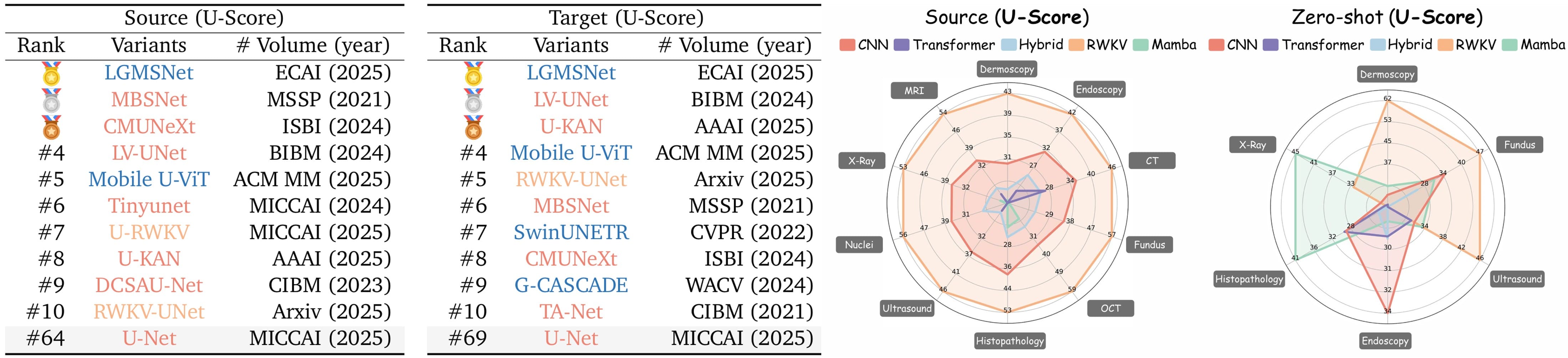 Second research result visualization